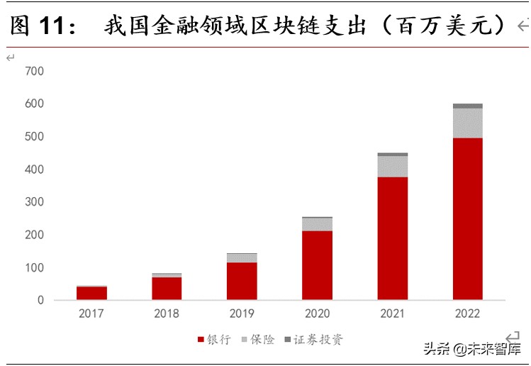 区块链专题报告：区块链开启金融基础设施底层创新