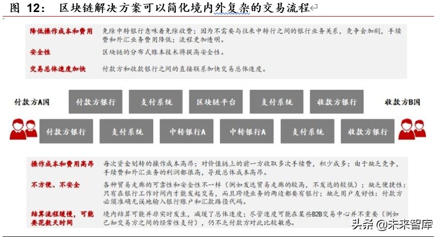 区块链专题报告：区块链开启金融基础设施底层创新