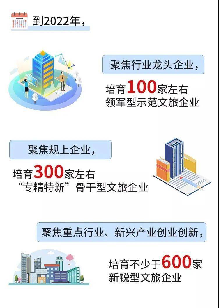 浙江省文化和旅游企业梯度培育计划（2020-2022年）助力经济复苏与产业高质量发展