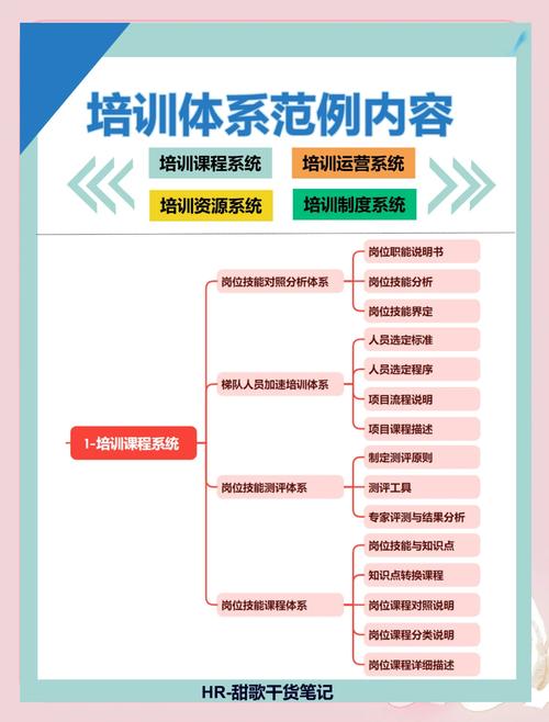 TP钱包官网安卓下载环境下导师机制构建及培训体系搭建要点