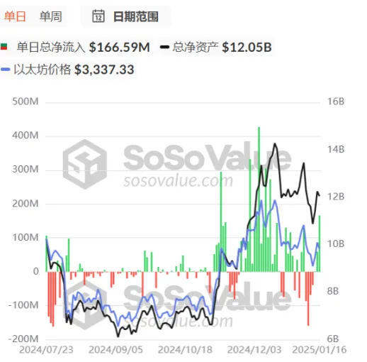 Vitalik再陷危机：以太坊面临质疑，Solana与TRUMP模因币成焦点