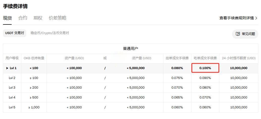 USDT交易平台的操作流程及注意事项_做usdt交易平台合法吗_usdt交易规则