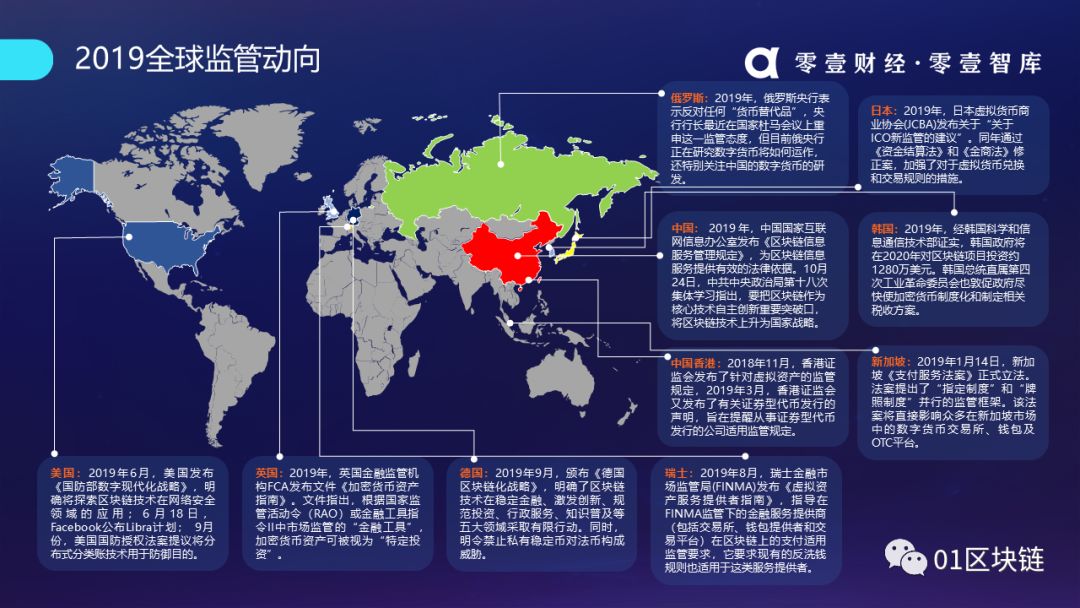 货币虚拟化_数字货币与主权国家的碰撞：分析各国对虚拟货币监管政策的异同_货币虚拟化是什么意思