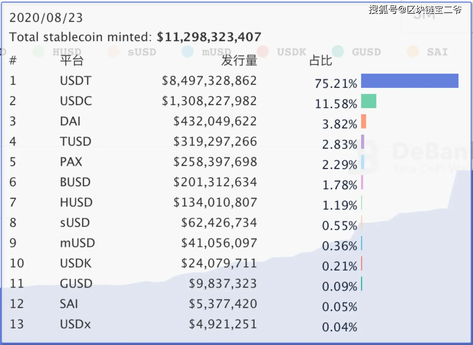 EOS公链价格低迷原因分析：稳定币发行量过低影响生态发展