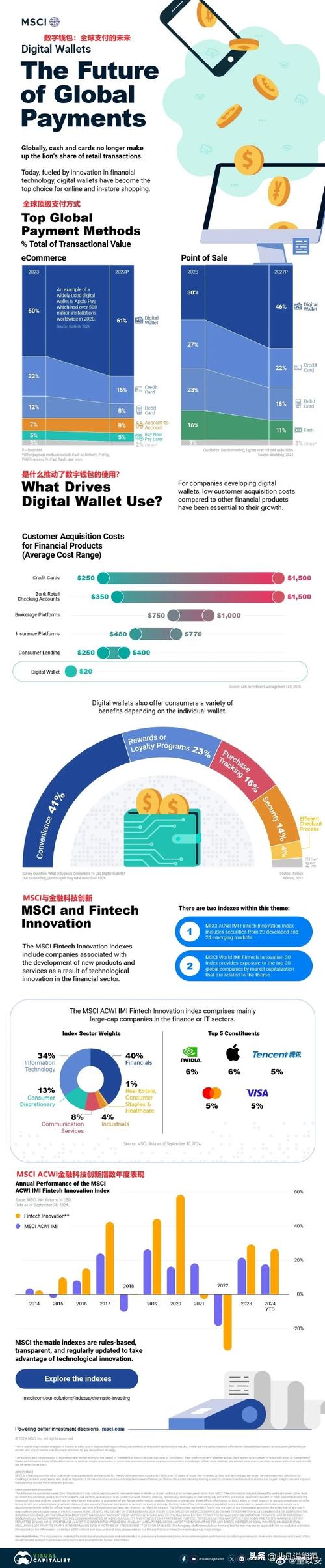 深入对比分析TokenPocket钱包与其他钱包应用的优劣势