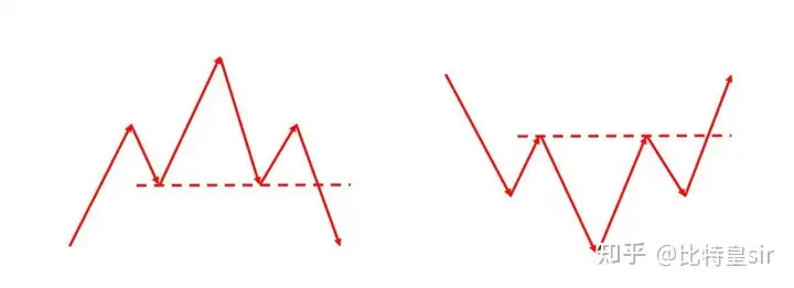 分析SOL币的交易策略：从技术分析到基本面研究_买币策略_币市分析技巧