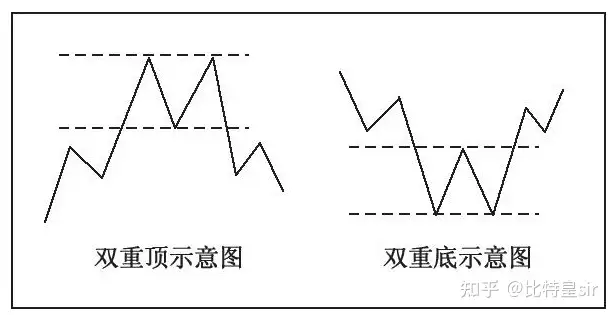 分析SOL币的交易策略：从技术分析到基本面研究_币市分析技巧_买币策略