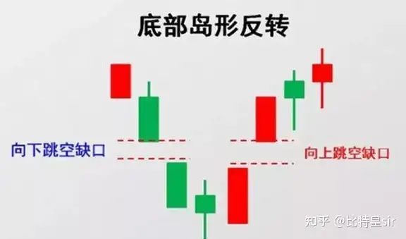 分析SOL币的交易策略：从技术分析到基本面研究_币市分析技巧_买币策略