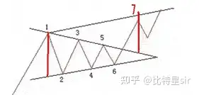 分析SOL币的交易策略：从技术分析到基本面研究_买币策略_币市分析技巧