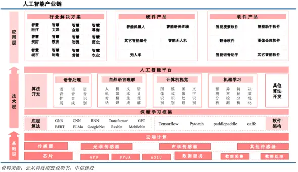流行趋势分析怎么写_流行趋势的改变所形成的风险是_Binance交易所APP的流行趋势分析 | 投资者的选择变化