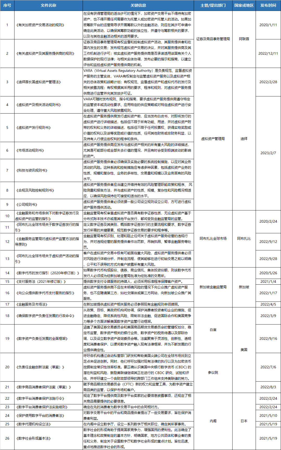 参与SOL币生态的发展：如何推动去中心化应用的建设_参与SOL币生态的发展：如何推动去中心化应用的建设_参与SOL币生态的发展：如何推动去中心化应用的建设