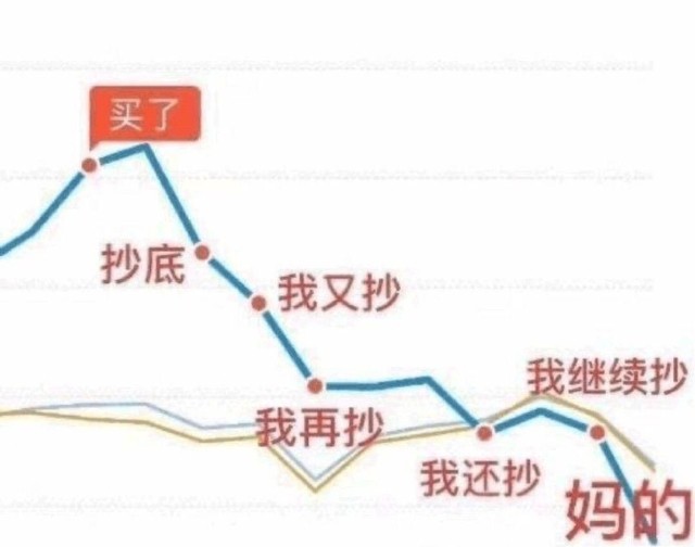 投资者心态在数字货币市场中的作用：从贪婪与恐惧看市场情绪_货币市场的脆弱性_市场陷入极度贪婪