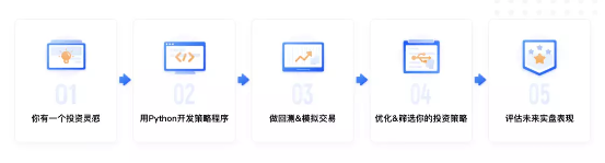 智能投资是什么意思_智能化交易的发展_如何通过USDT推动投资过程的智能化？