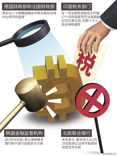 用户友好的界面对于加密货币交易平台至关重要，因为它使买卖过程变得简单易懂。低费用也很重要，因为高费用会侵蚀你的利润。提供多种加密货币也很重要，因为它为交易和投资提供了更多选择。良好的客户支持也至关重要_主要加密货币_加密货币需要交税吗