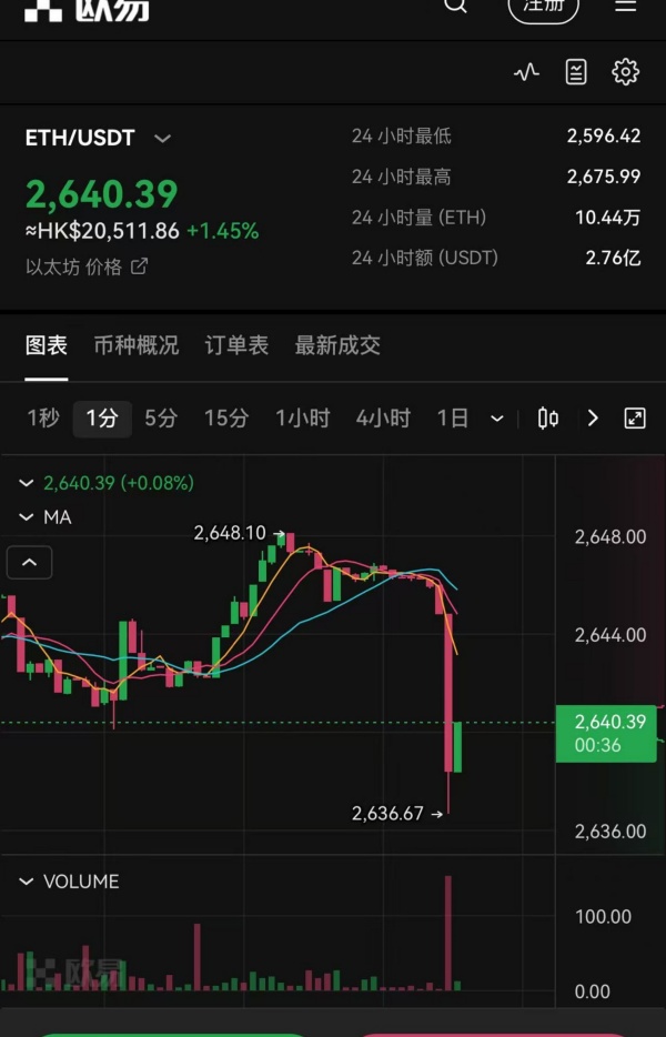 2025欧易(619)