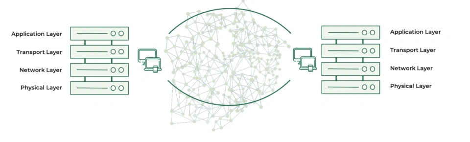 Web2时代TCP/IP协议栈的挑战与问题：深入探讨网络通信的基石及其缺陷