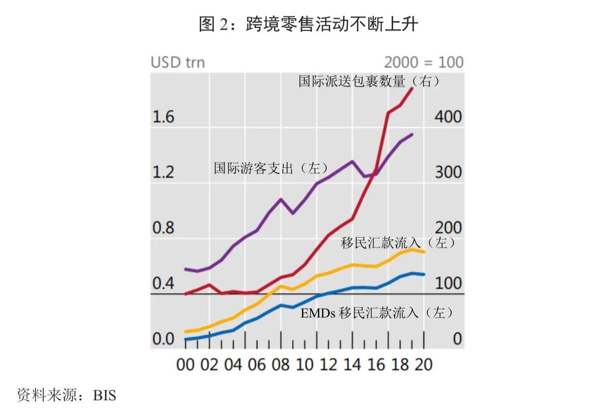 数字货币的快速交易如何影响全球经济_数字货币对世界经济的影响_数字货币对全球格局影响