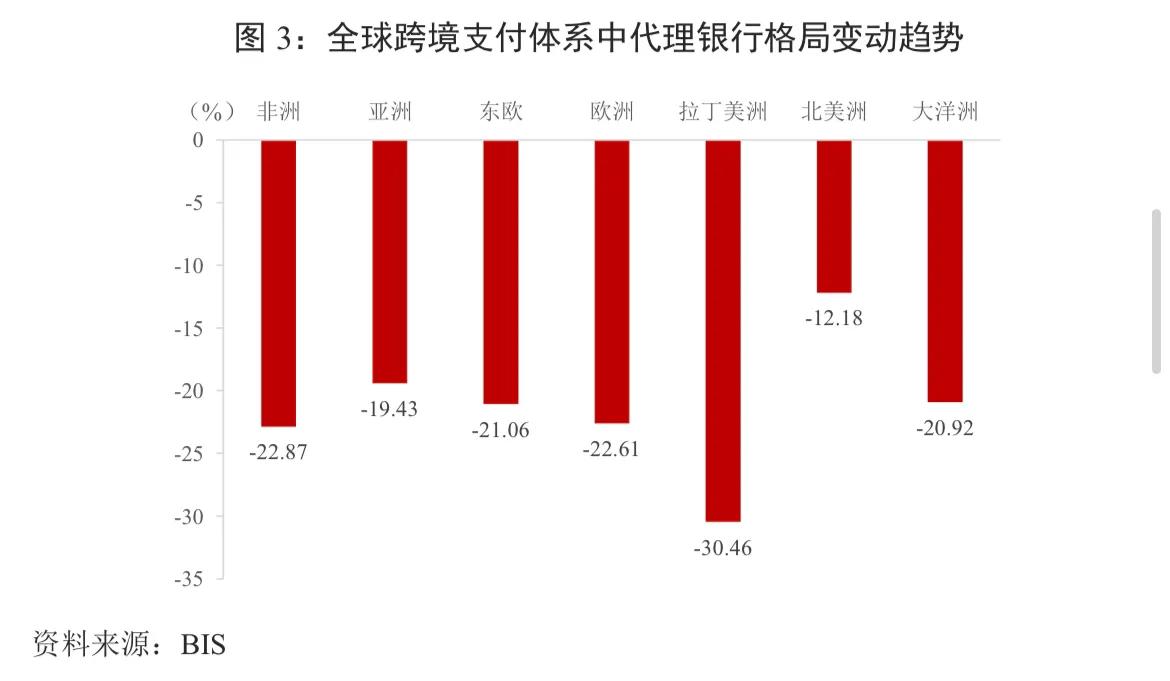 数字货币对全球格局影响_数字货币的快速交易如何影响全球经济_数字货币对世界经济的影响