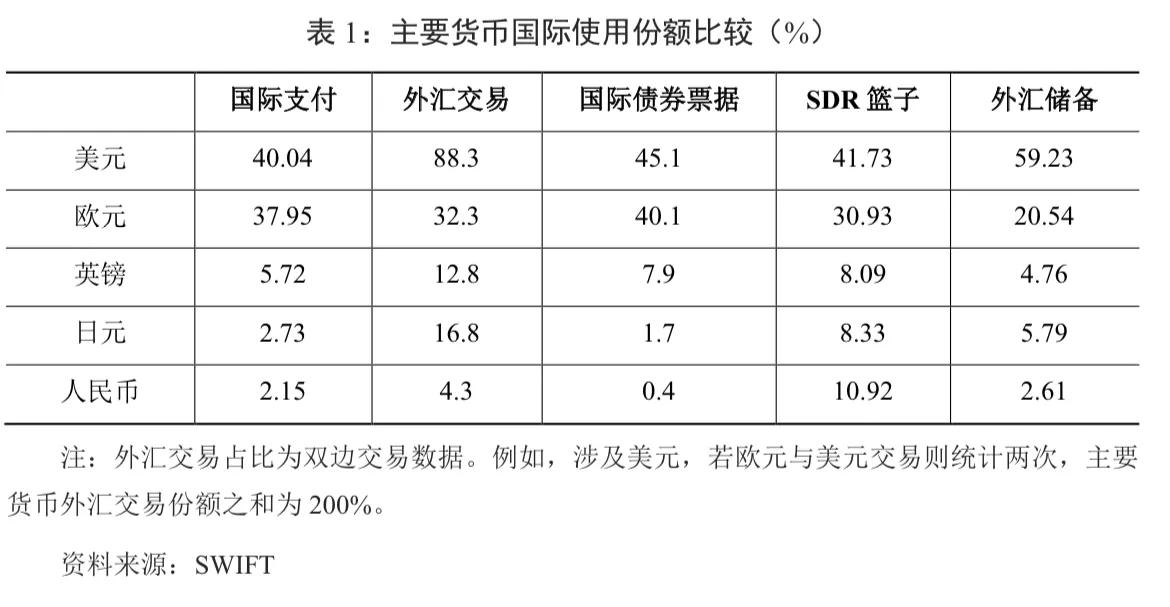 数字货币对全球格局影响_数字货币对世界经济的影响_数字货币的快速交易如何影响全球经济