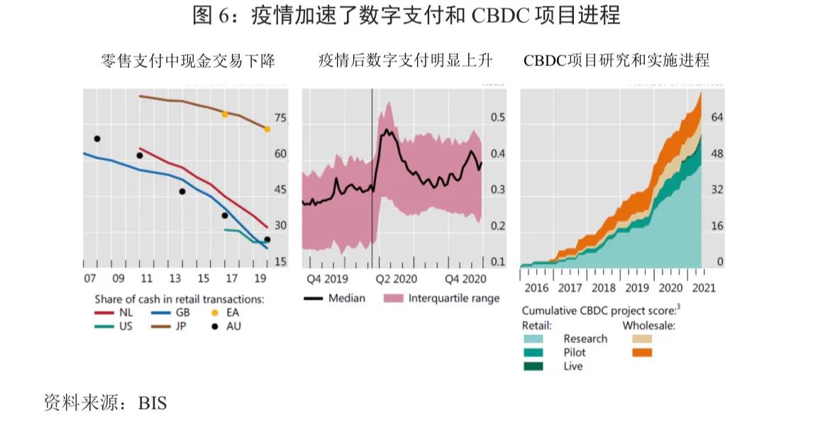 数字货币对全球格局影响_数字货币对世界经济的影响_数字货币的快速交易如何影响全球经济
