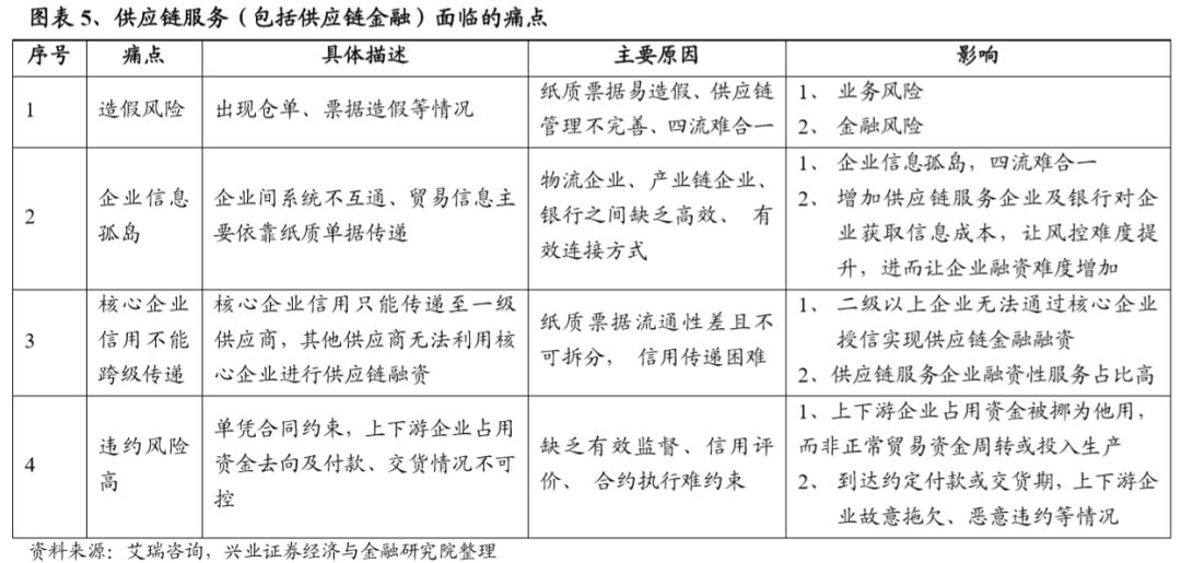 分析区块链技术对全球供应链的影响：加密货币如何提升物流透明度_区块链数据加密技术_区块链加密概念股