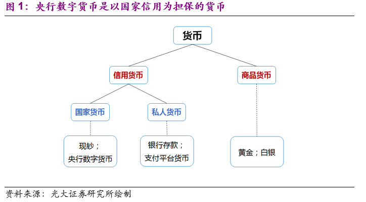 央行数字货币：国家信用背书的电子货币及其在疫情背景下的无接触优势