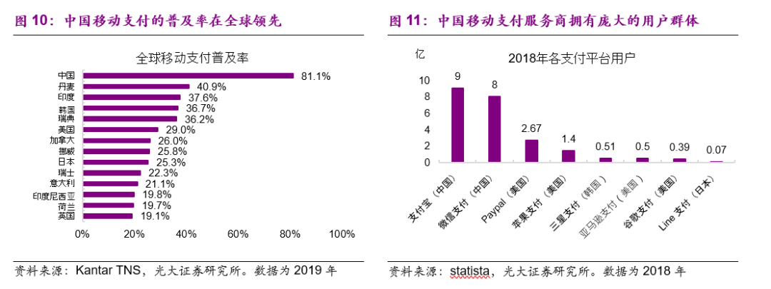 货币化数字_分析数字货币在不同地区的使用率_货币数字化什么意思