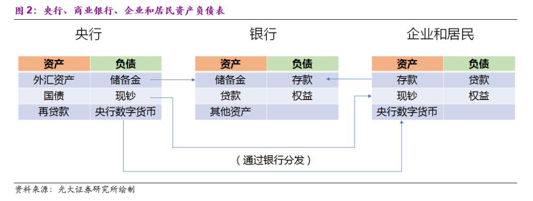货币化数字_货币数字化什么意思_分析数字货币在不同地区的使用率