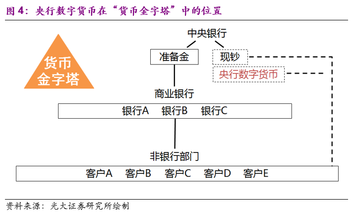 分析数字货币在不同地区的使用率_货币化数字_货币数字化什么意思