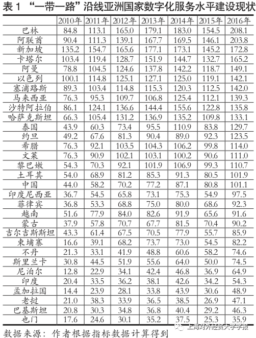 货币化数字_货币数值_分析数字货币在不同地区的使用率