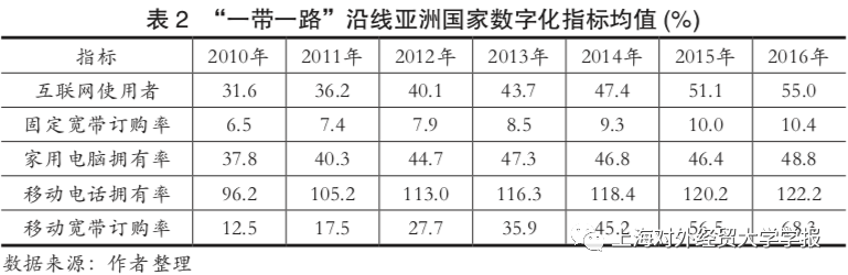货币数值_分析数字货币在不同地区的使用率_货币化数字
