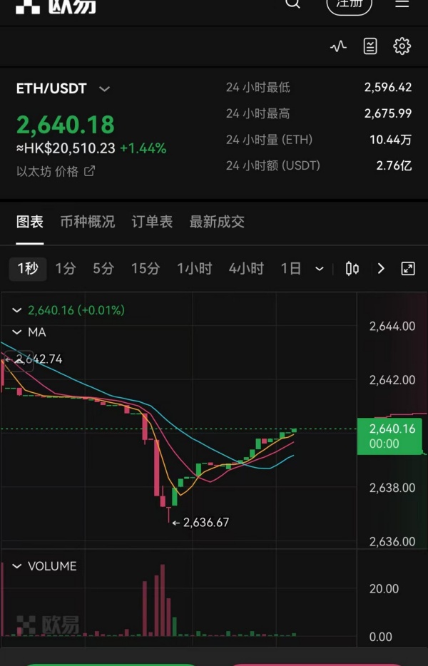 实时数据分析工具与社区互动：提升交易决策与用户体验的全面指南