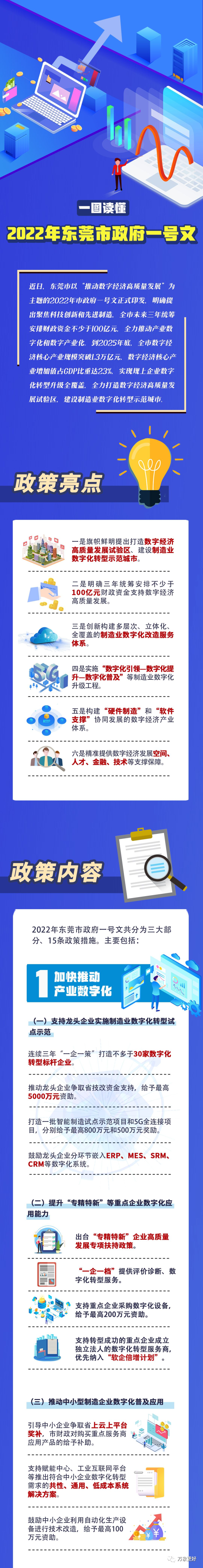 数字社区投资能建成吗_打造数字经济创新园区_数字资产如何促进社区经济的发展：以地方特色打造数字经济