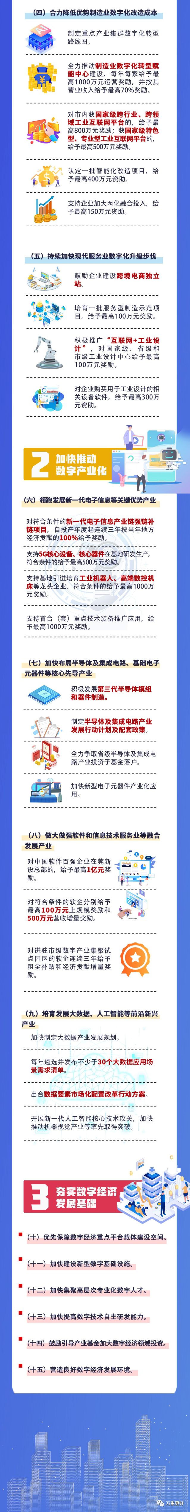 数字社区投资能建成吗_打造数字经济创新园区_数字资产如何促进社区经济的发展：以地方特色打造数字经济