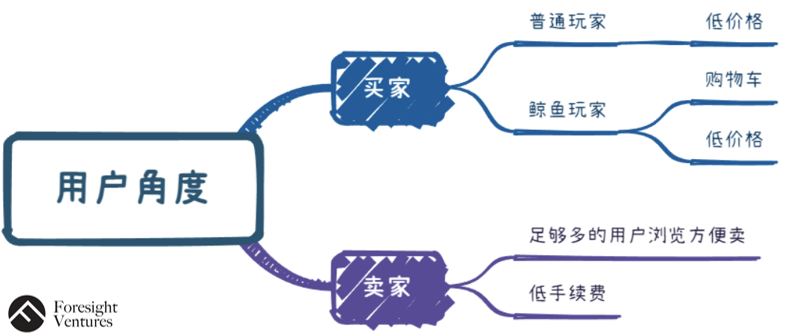 交易份额怎么算金额_USDT交易平台的市场份额分析_份额化交易什么意思