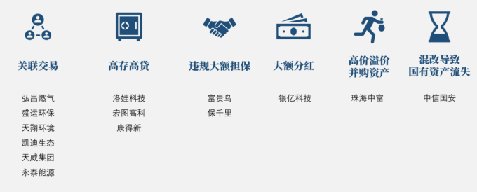 国泰君安证券研究：企业掏空手段解析及案例分析（2019年）