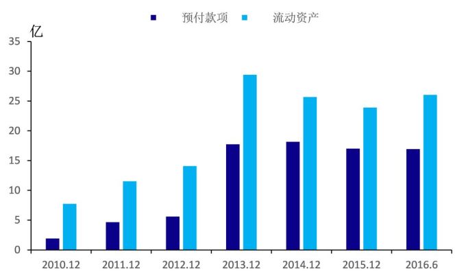 流动性资产必须具备的特点_利用USDT实现资产流动性的有效方法_流动性资产的叙述