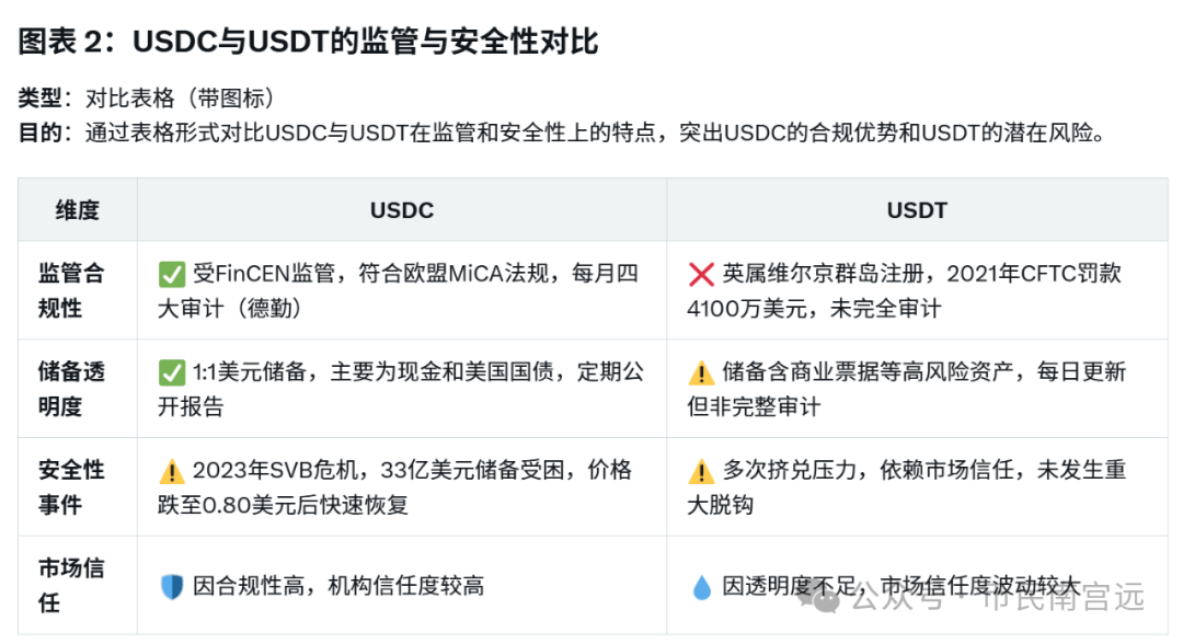 稳定币的崛起：如何在波动性市场中为投资者提供安全港_稳定币的崛起：如何在波动性市场中为投资者提供安全港_稳定币的崛起：如何在波动性市场中为投资者提供安全港