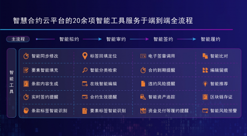 以区块链为基础的智能合约如何颠覆商业交易流程：未来金融的新藩篱_区块链合约帝怎么玩_区块链中的合约是什么意思