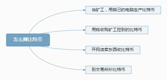 比特币近期成热门话题，价格飙升，一文带你了解其概念特点