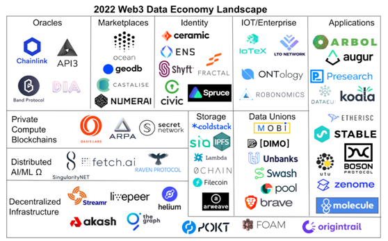 中国创业者眼中Web3光环背后：没币、没DAO、没公，对比元宇宙的中国Web3现状