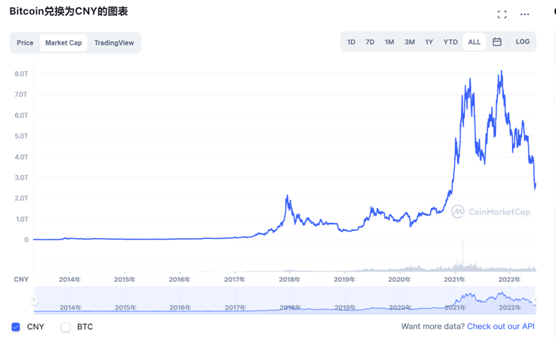 usdt交易平台哪个好_如何提高在USDT交易平台上的交易效率？_交易所提usdt有限额吗
