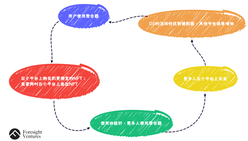 如何提高在USDT交易平台上的交易效率？_usdt交易商赚钱吗_提升交易效率
