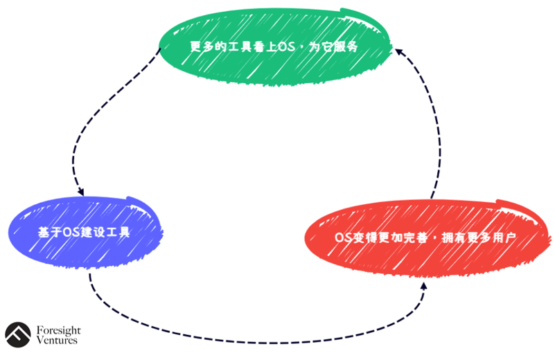 提升交易效率_如何提高在USDT交易平台上的交易效率？_usdt交易商赚钱吗