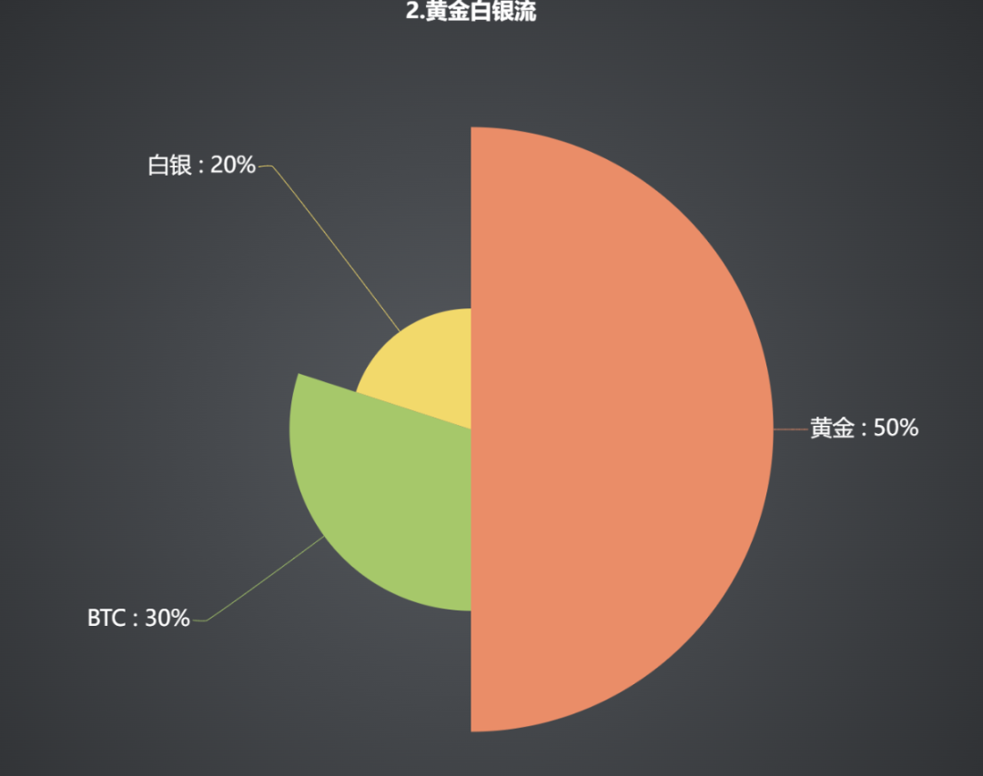 数字货币USDT与全球经济形势分析_数字货币全球化_全球数字货币的竞争生态