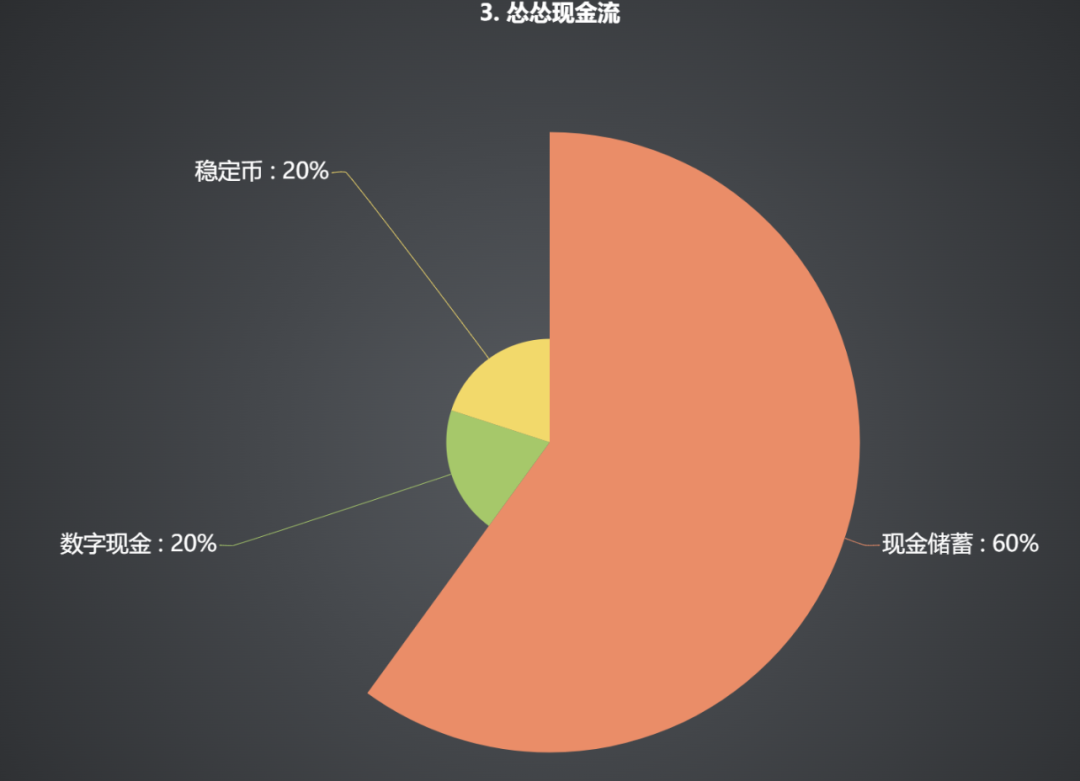 数字货币全球化_全球数字货币的竞争生态_数字货币USDT与全球经济形势分析