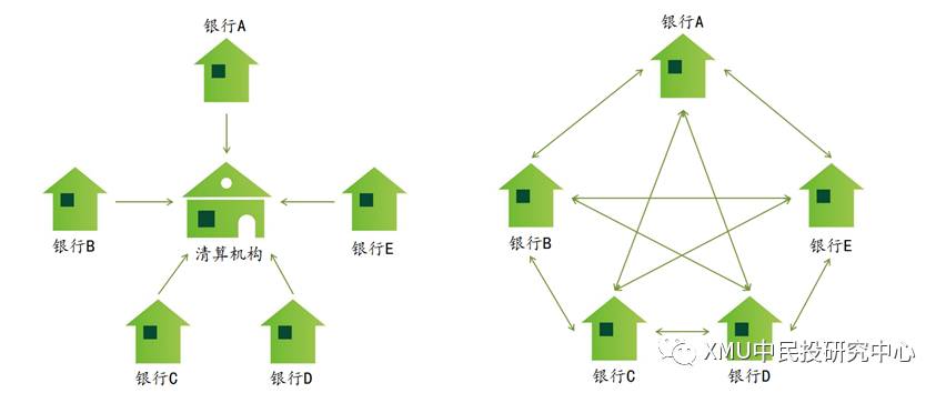 央行区块链数字票据交易平台测试成功，数字货币试运行及相关知识解读